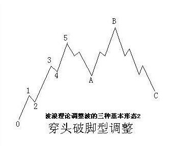 波浪理論圖解 波浪理論圖解