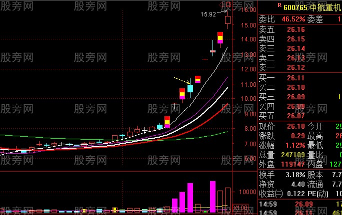 主升段洗盤形態 主升段洗盤形態