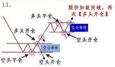 成交量詳細講解(圖) 成交量詳細講解(圖)