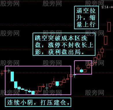 主升浪發展走勢圖例 主升浪發展走勢圖例