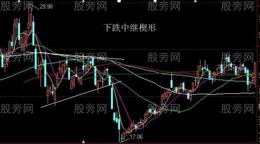 最佳狙擊莊傢建倉手法圖解 最佳狙擊莊傢建倉手法圖解