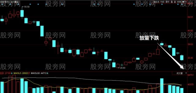 提前埋伏長上影線戰法 提前埋伏長上影線戰法