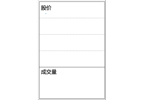 股價可能會漲的成交量情況 股價可能會漲的成交量情況
