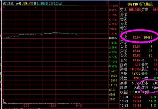 漲停板戰法研究圖解 漲停板戰法研究圖解