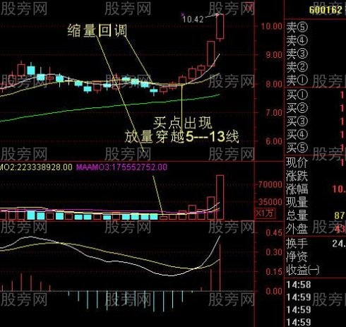 一套極好的超級短線戰法 一套極好的超級短線戰法
