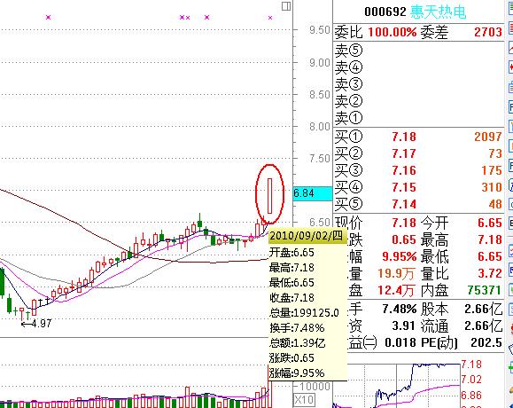 漲停板戰法研究圖解 漲停板戰法研究圖解