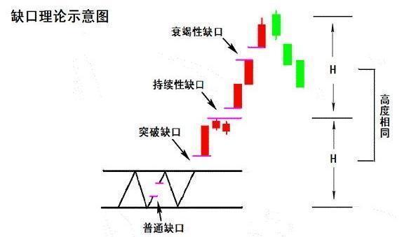 缺口理論示意圖