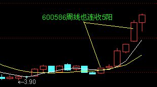 均線買入大法圖解 均線買入大法圖解