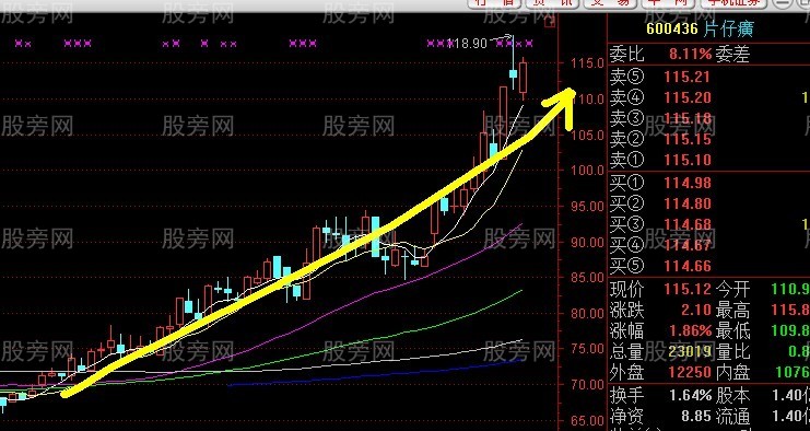 發現並抓到最賺錢的股票 發現並抓到最賺錢的股票
