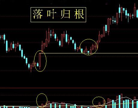 24種上升趨勢圖形講解