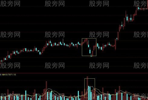 暴漲黑馬拉升前常見洗盤手法 暴漲黑馬拉升前常見洗盤手法