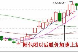 k線圖經典圖解 k線圖經典圖解