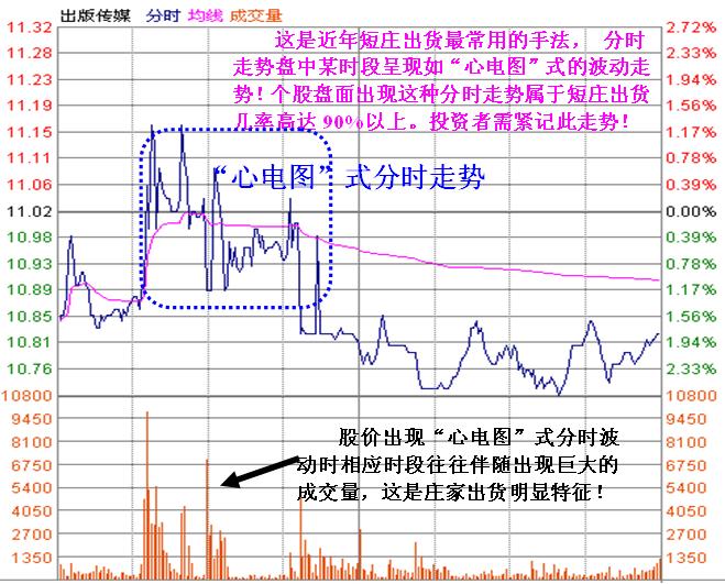 莊傢滾動操盤術圖解 莊傢滾動操盤術圖解