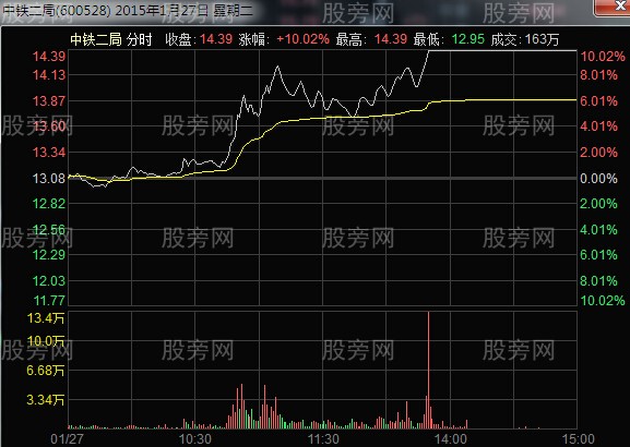 細節入手抓牛股