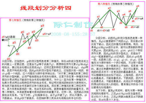 史上最全的纏論圖譜
