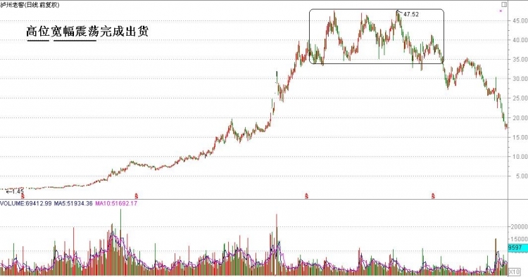 幾種出貨的形式 幾種出貨的形式