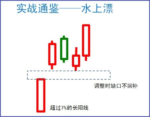 股市實戰通鑒圖譜 股市實戰通鑒圖譜