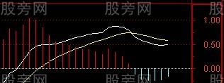 迅速上漲的空中加油形態 迅速上漲的空中加油形態