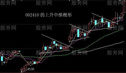 最佳狙擊莊傢建倉手法圖解 最佳狙擊莊傢建倉手法圖解