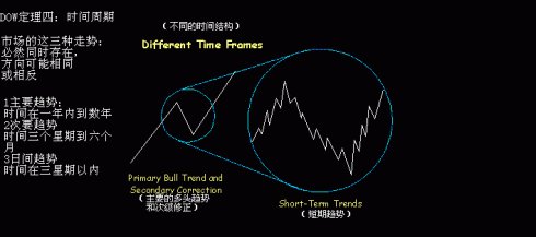 均線與趨勢研究 均線與趨勢研究