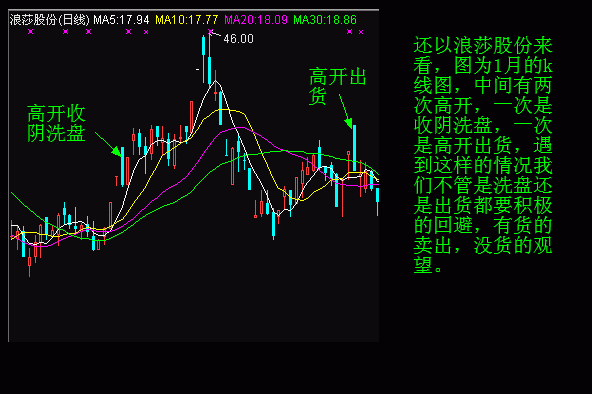 如何看分時圖和均價線 如何看分時圖和均價線