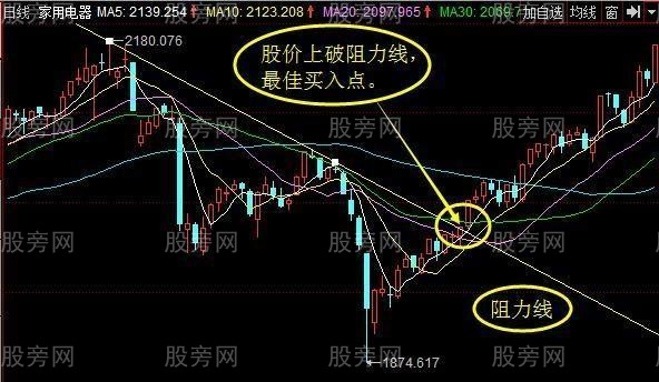 短線炒股七要訣 短線炒股七要訣