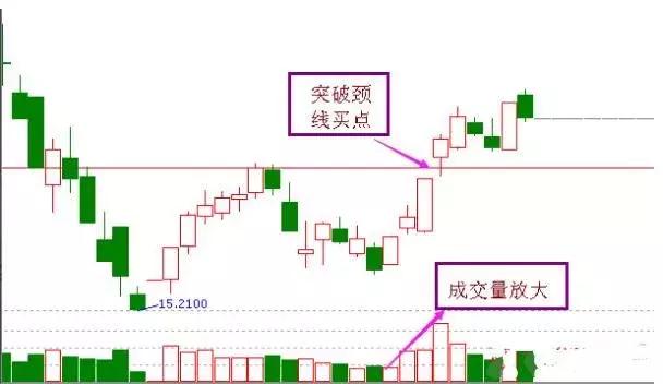 抄底十絕技 抄底十絕技