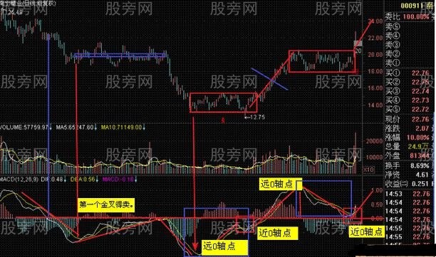 多種指標的相通的作用 多種指標的相通的作用