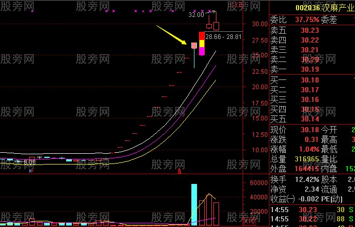 必懂的超短線一字板 必懂的超短線一字板