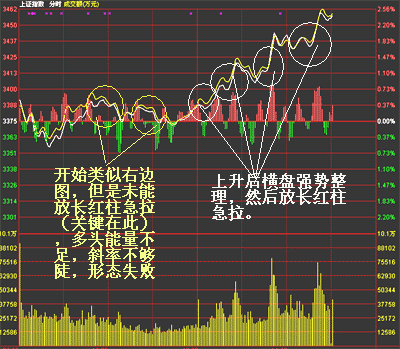 分時圖戰法圖解 分時圖戰法圖解