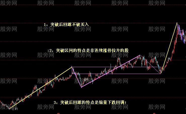 最愛的選股圖形合集 最愛的選股圖形合集