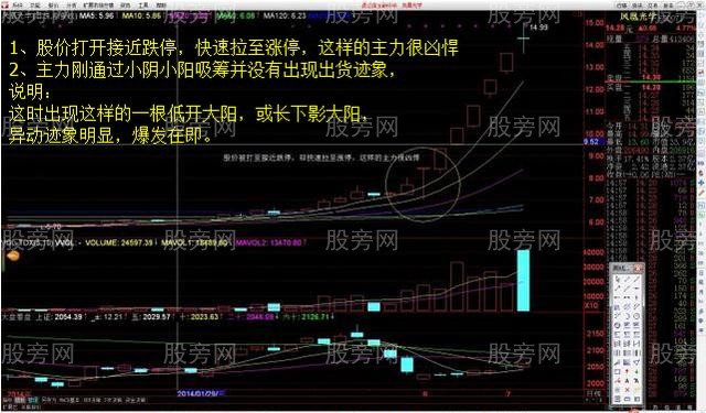 選到“暴漲牛股”的口訣及技巧 選到“暴漲牛股”的口訣及技巧