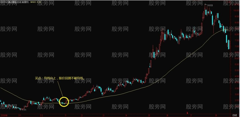 一套完整的長線操作系統 一套完整的長線操作系統