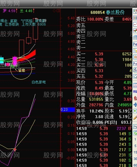 撲捉漲停回調股的方法 撲捉漲停回調股的方法