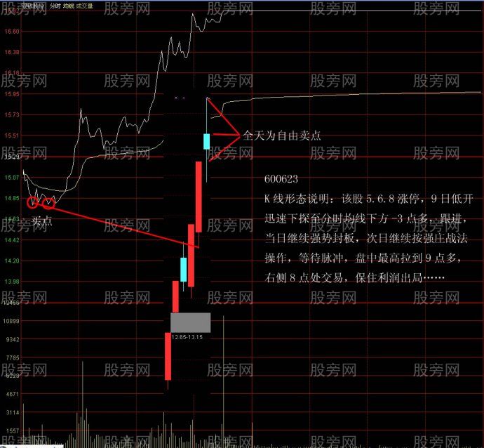 抓住主力拉升出貨死亡空間來盈利 抓住主力拉升出貨死亡空間來盈利