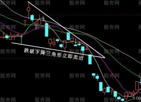 必須牢記的經典賣出信號