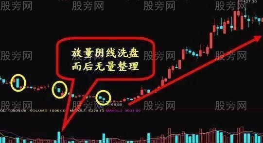 幾種莊傢洗盤的陷阱 幾種莊傢洗盤的陷阱