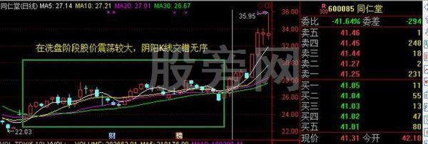 一套精確穩健盈利的操盤模式 一套精確穩健盈利的操盤模式