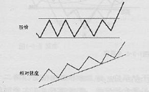 高勝算找出最具上漲潛力與力度的個股 高勝算找出最具上漲潛力與力度的個股