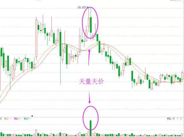 從成交量看出下跌信號 從成交量看出下跌信號