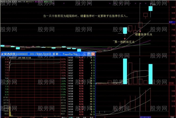 隻適合於短線的漲停戰法 隻適合於短線的漲停戰法
