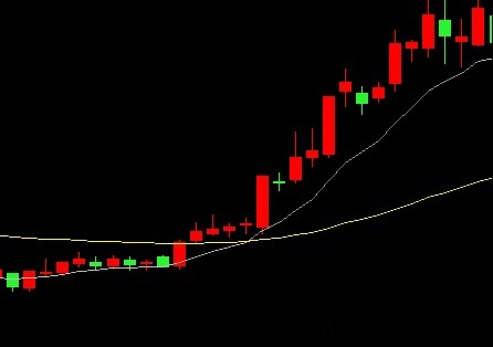 EXPMA指標實戰技巧 EXPMA指標實戰技巧
