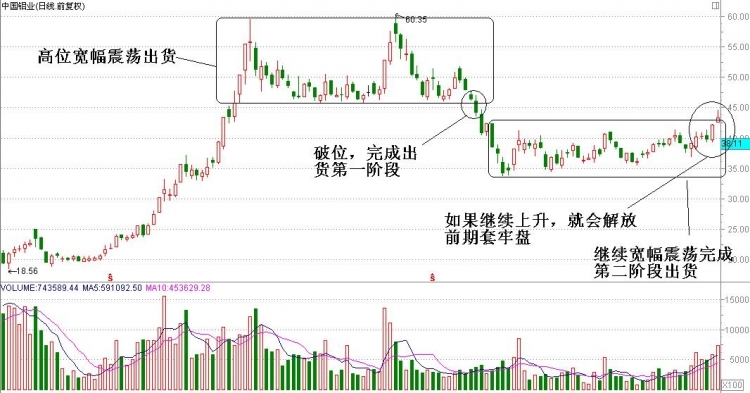 幾種出貨的形式 幾種出貨的形式