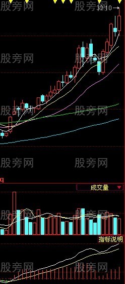 MACD金叉兩線技巧
