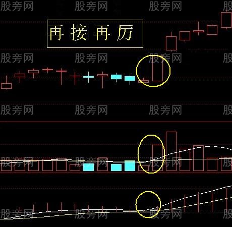 常見的日線級別上升趨勢形態