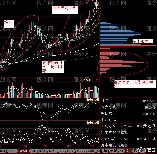 根據主力的操作來賺錢 根據主力的操作來賺錢