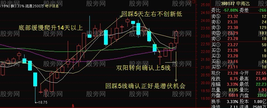 底部轉向潛伏套利模式 底部轉向潛伏套利模式