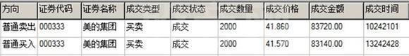 看懂四張圖 學會高拋低吸 看懂四張圖 學會高拋低吸