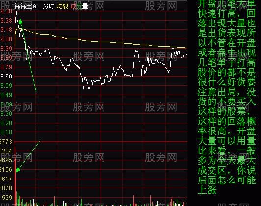 莊傢分時出貨三種形態 莊傢分時出貨三種形態