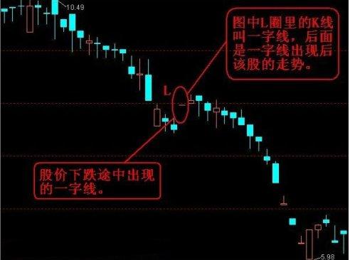 K線形態詳細分析